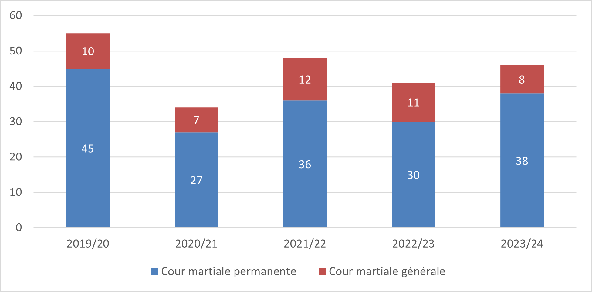 Long description follows