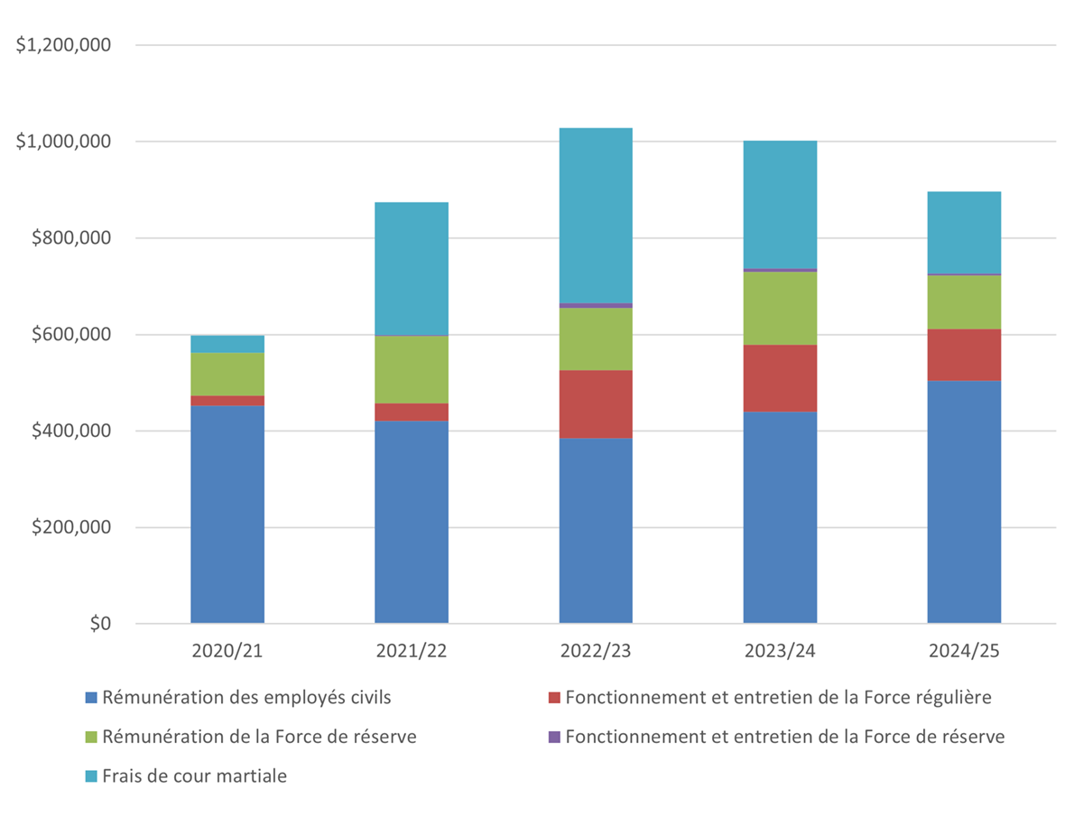 Long description follows