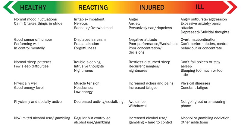 Mental Health Continuum Model