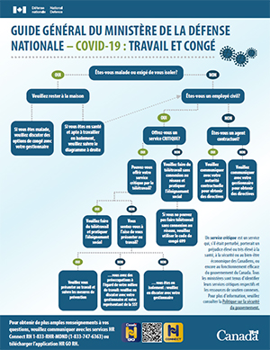 Guide général sur le travail et les congés