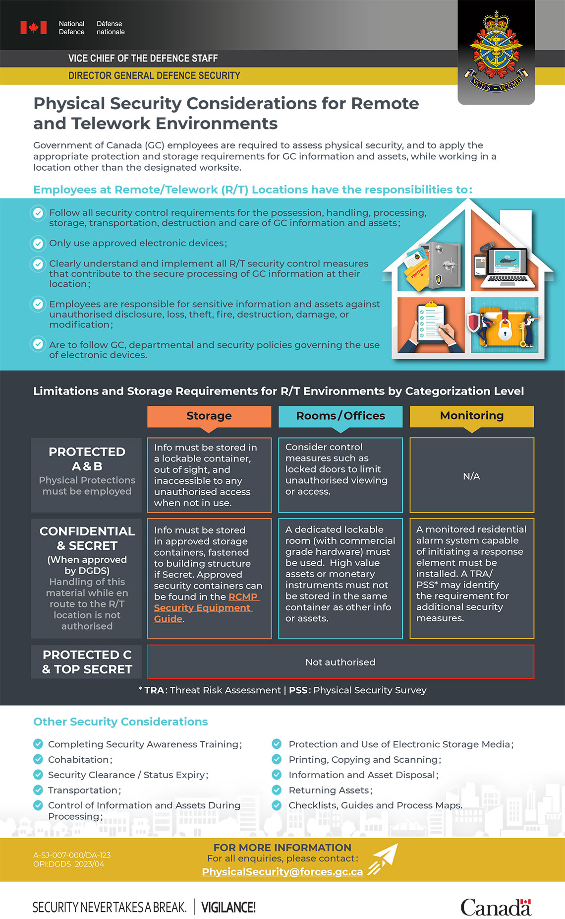 hybrid or remote work arrangements Text version below.