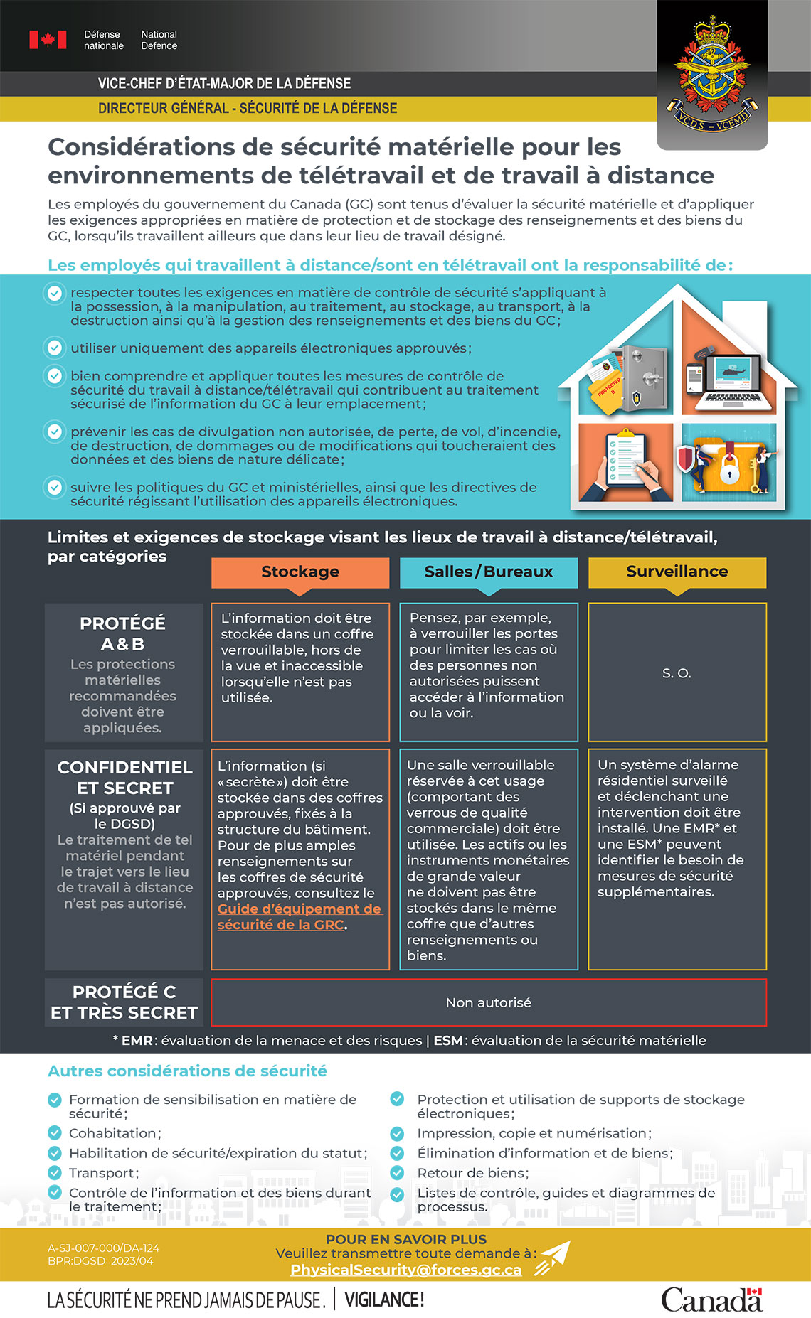 modalités de travail hybrides ou à distance. version texte ci-dessous.