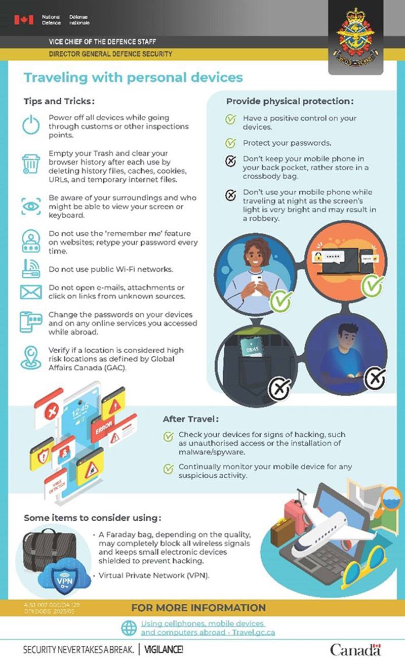 Travelling with personal devices. Text version below.