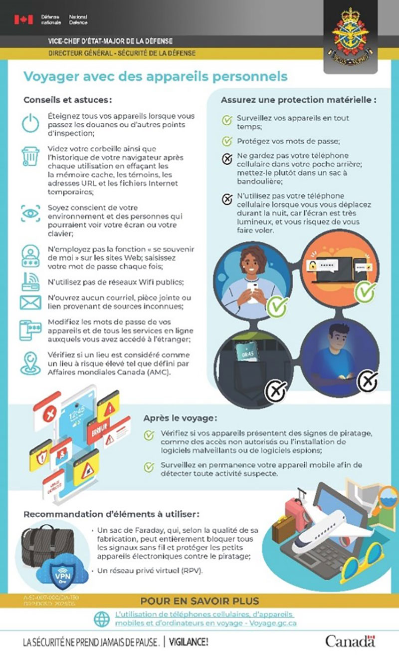 Voyager avec des appareils personnels. Text version below.