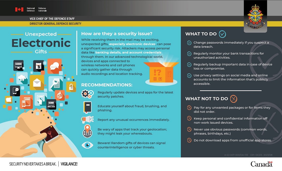Unexpected Electronic Gifts Infographic. Text version below.