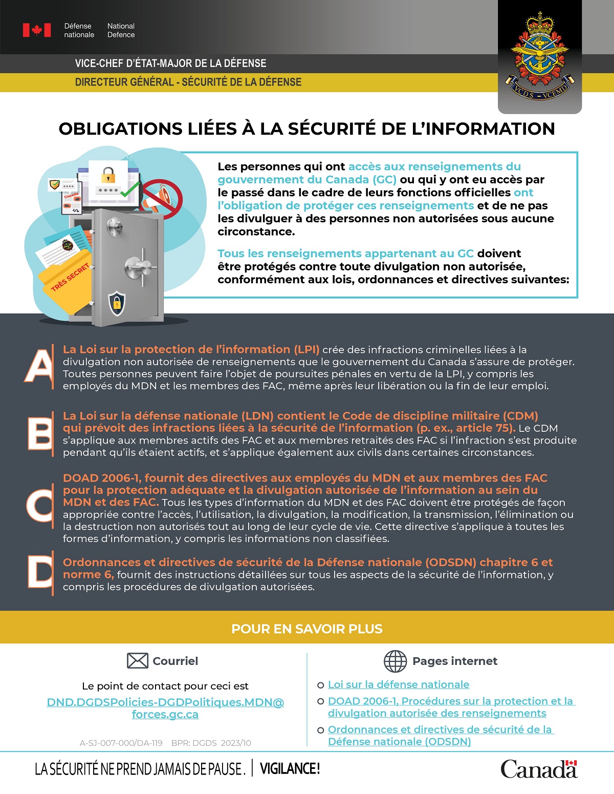 Obligations liées à la sécurité de l’information – Infographic. Version texte ci-dessous.