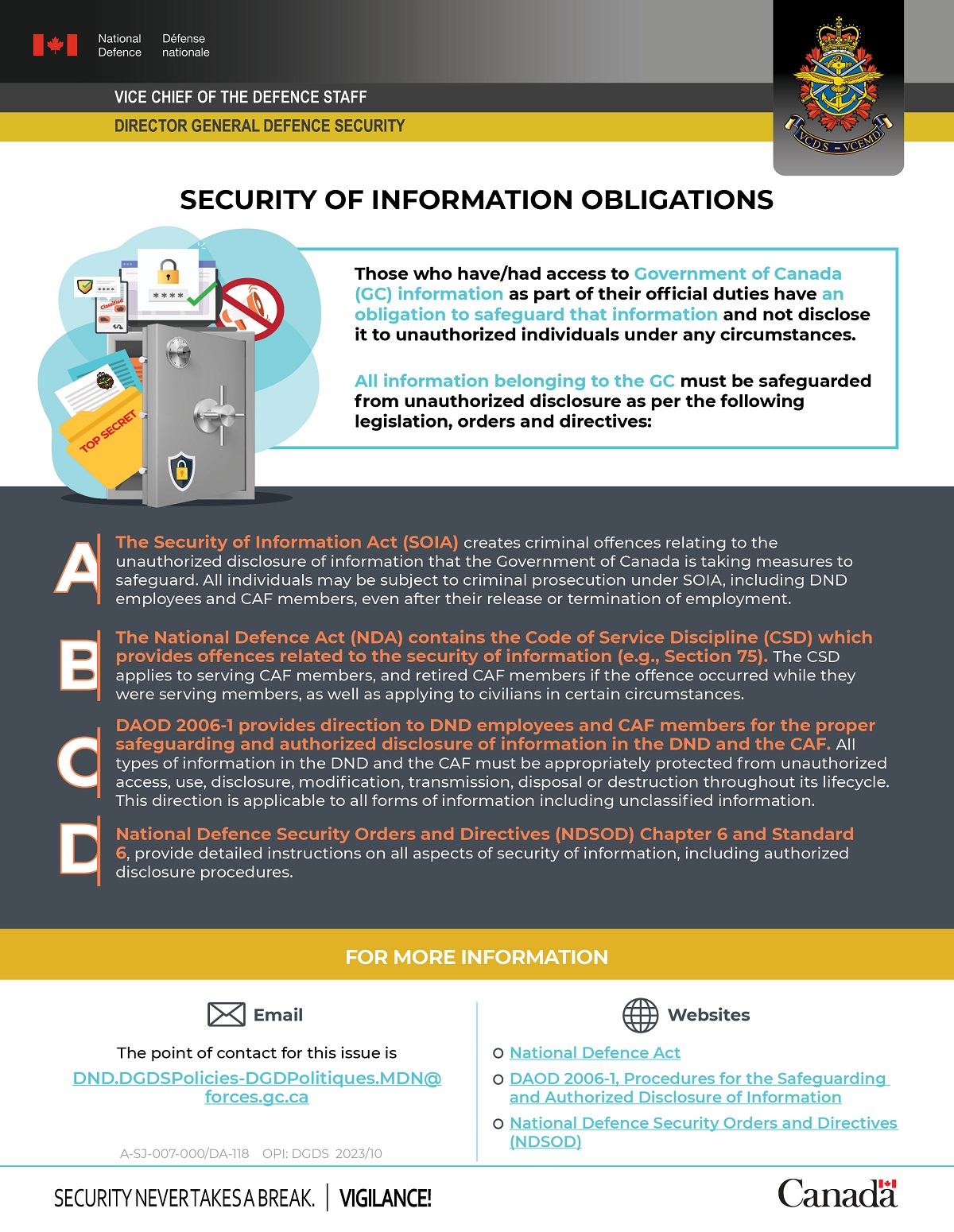 Security of information obligations Infographic. Text version below.