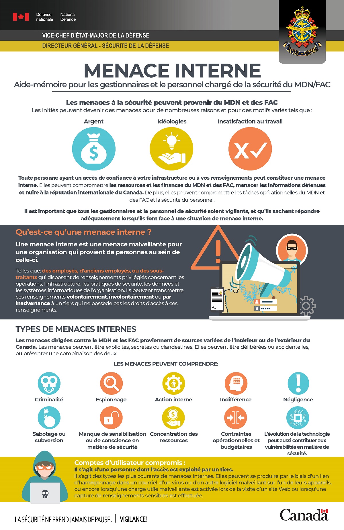 Menace interne – Infographie. Version texte ci-dessous.