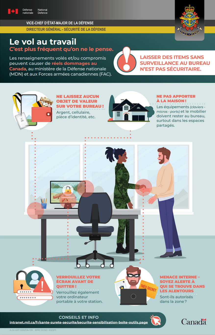 Le vol au travail – Infographic. Version texte ci-dessous.