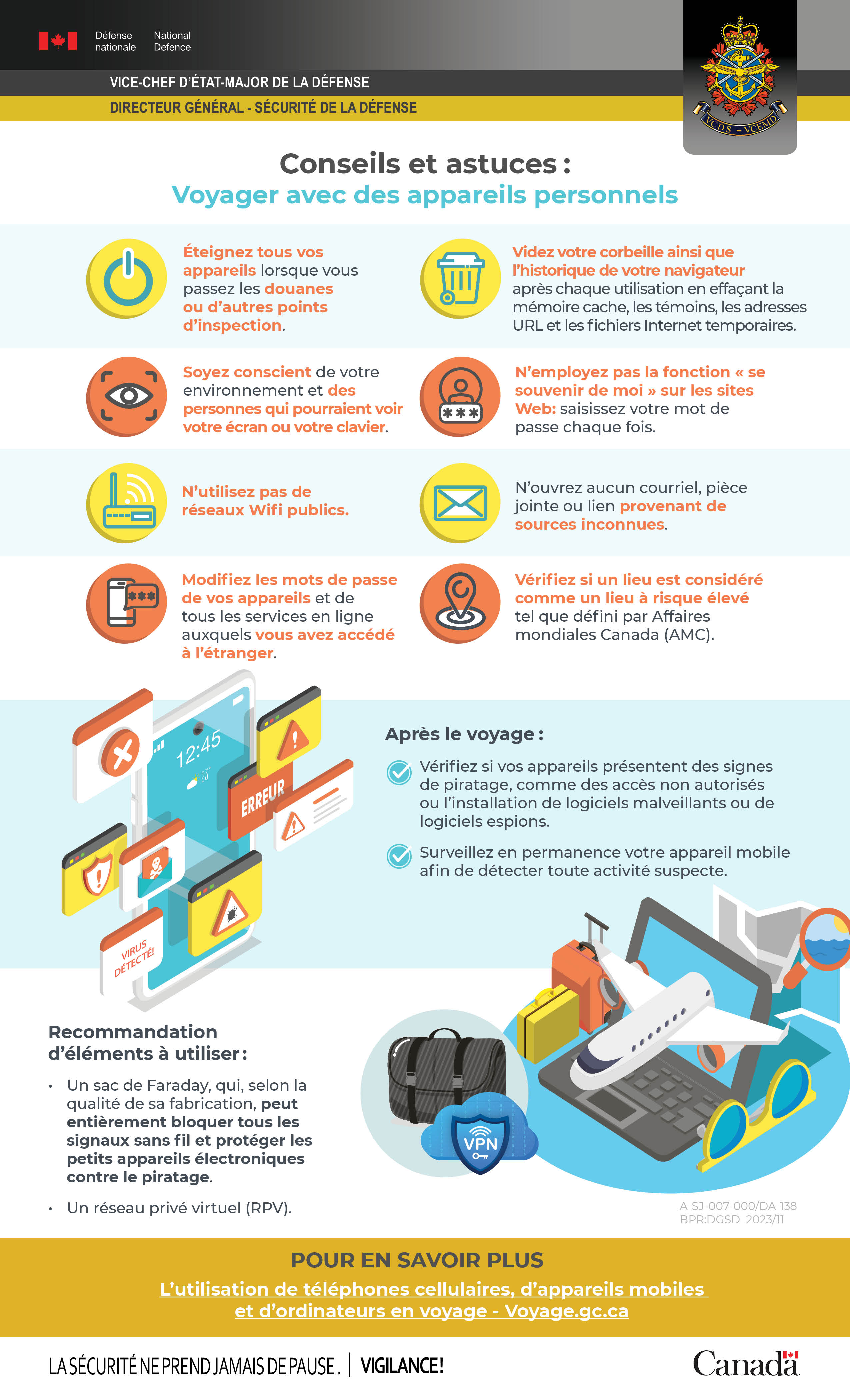 Voyager avec des appareils personnels – Infographic. Version texte ci-dessous.