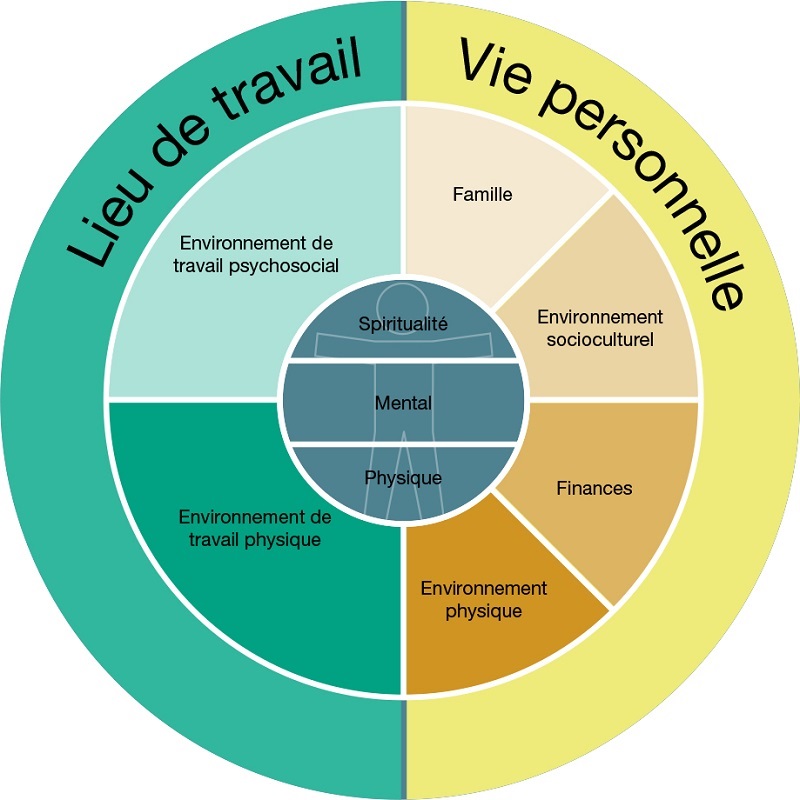 La dynamique et les relations familiales