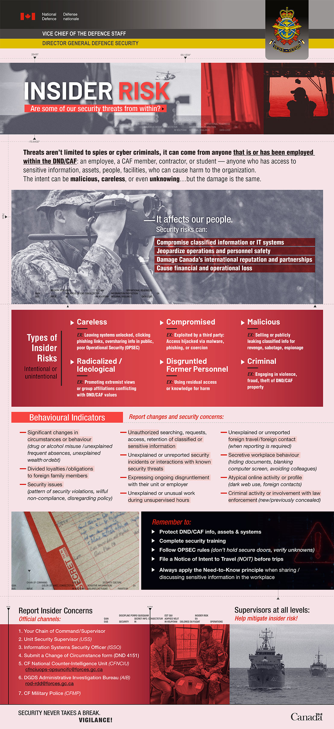 Insider risk — Security starts with you. Text version below.