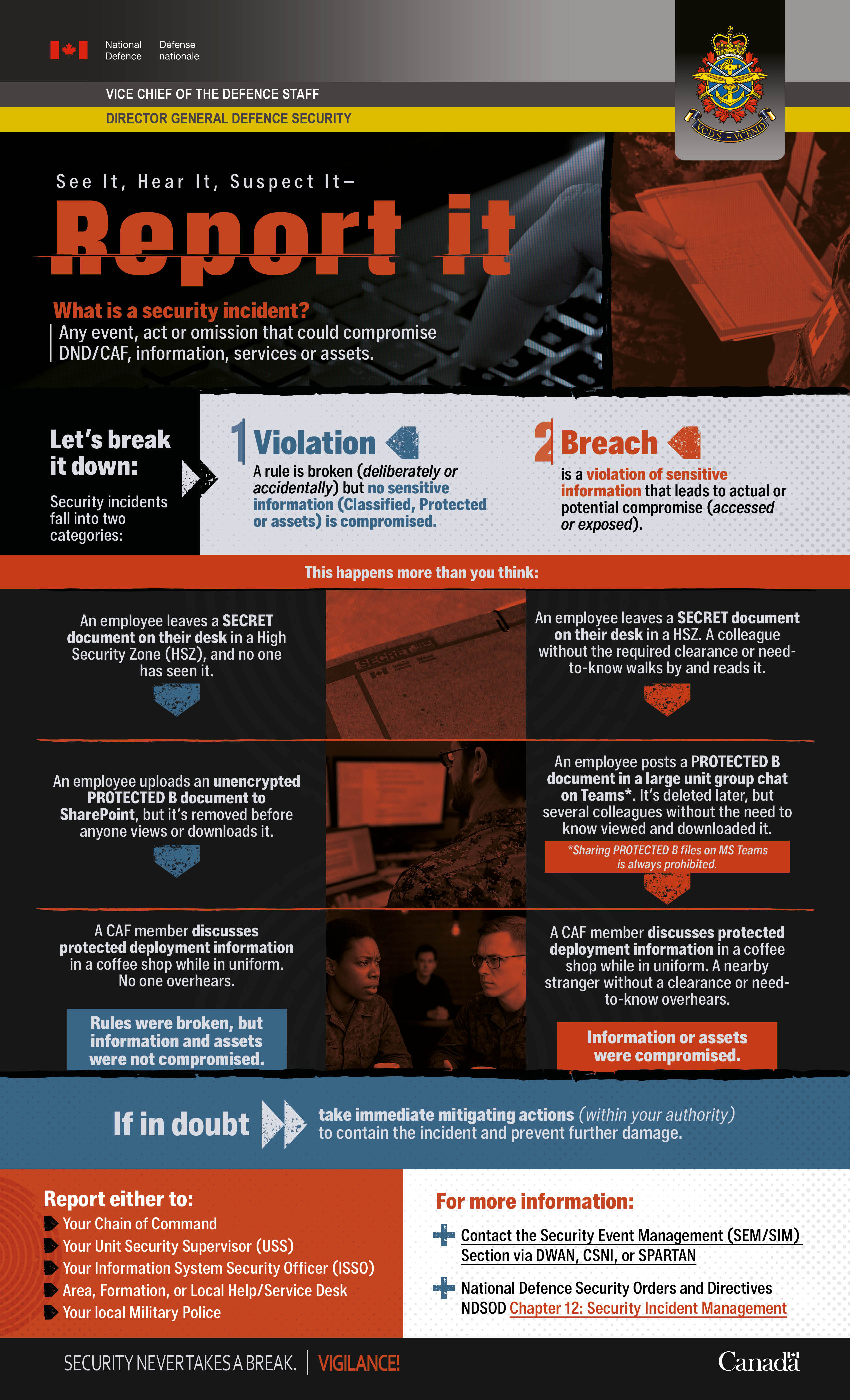 See It, Hear It, Suspect It — Report It!