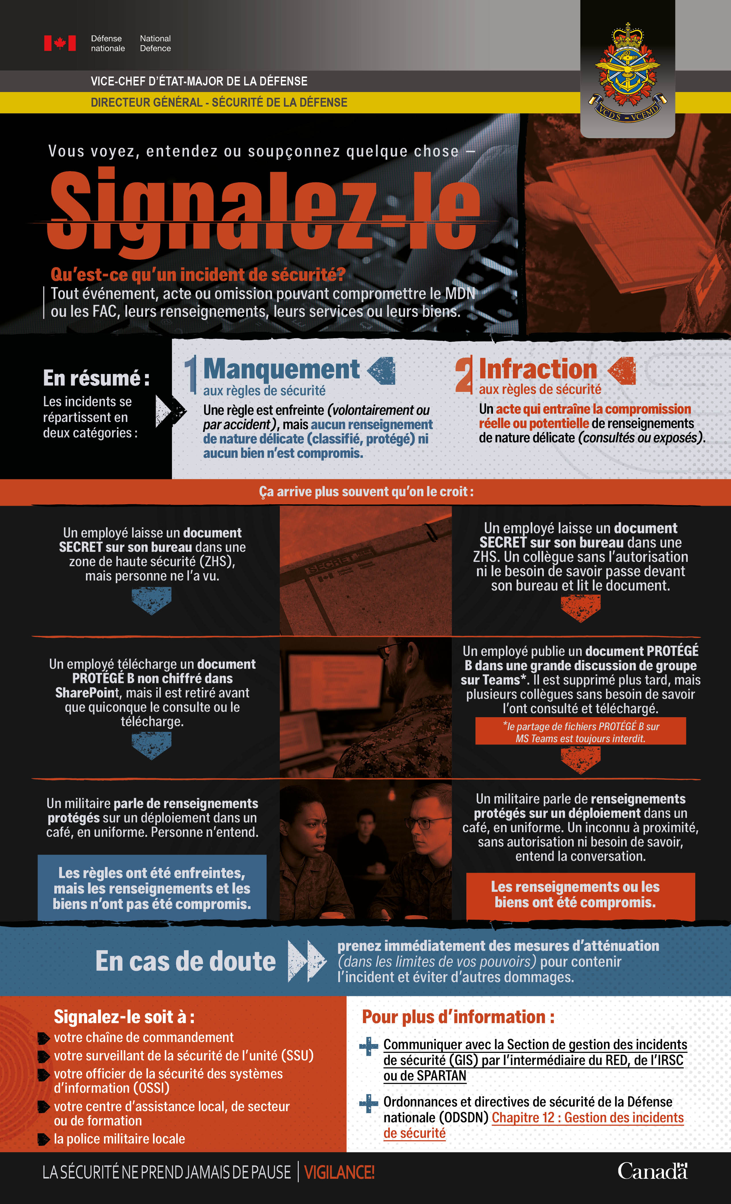 Si vous voyez, entendez ou soupçonnez quelque chose… signalez-le!