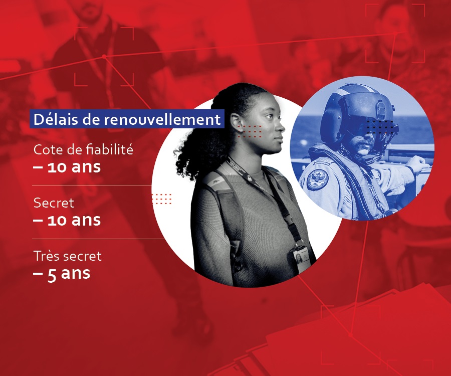 Délais de renouvellement