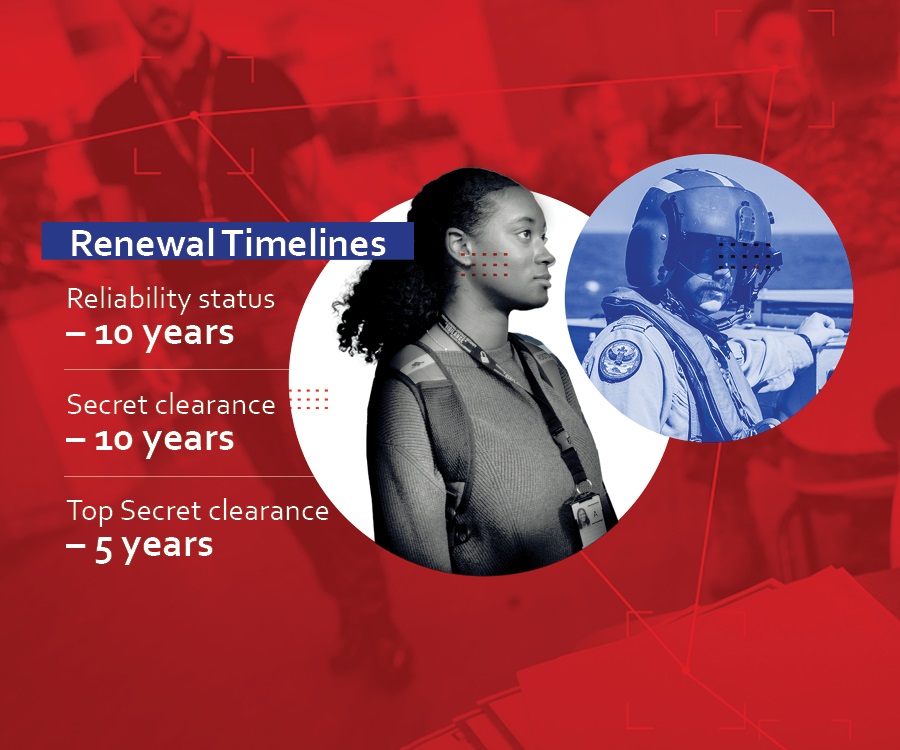 Renewal Timelines