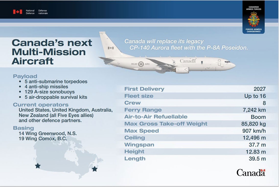 Canada’s next Multi-Mission Aircraft. Text version below.
