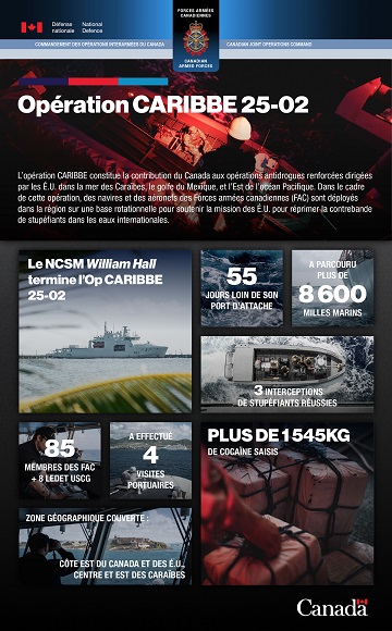 Opération CARIBBE – Infographie