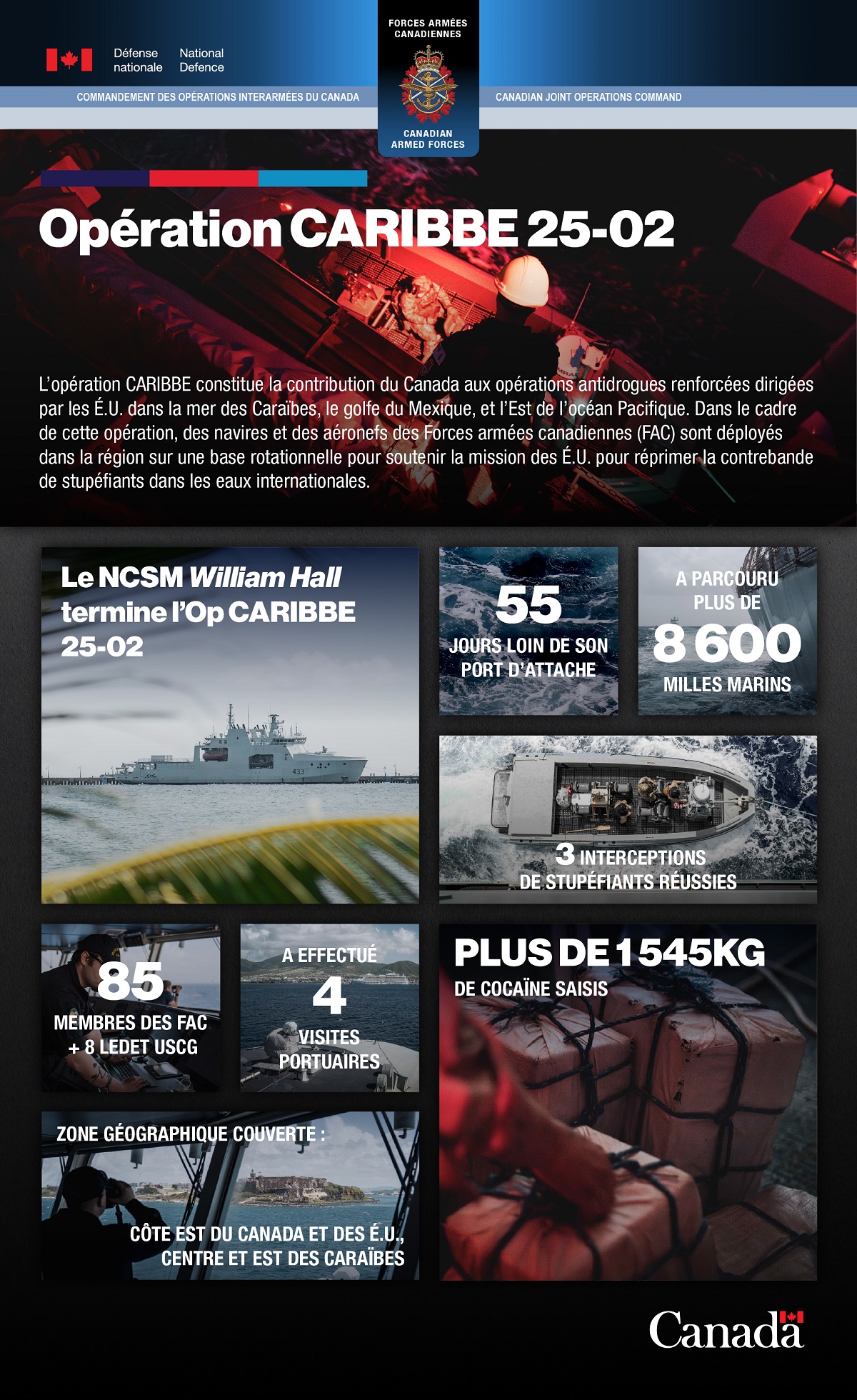 Opération CARIBBE – Infographie