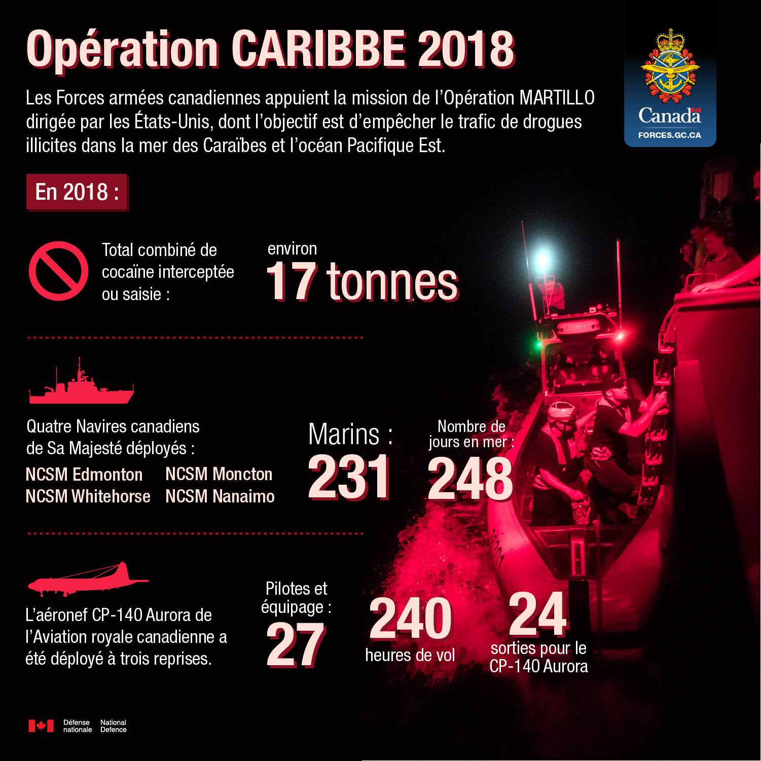 Les Forces armées canadiennes appuient la mission de l'Opération MARTILLO dirigée par les Étas-Unis, dont l'objectif est d'empêcher le trafic de drogues illicites dans la mer des Caraïbes et l'océan Pacifique Est.
