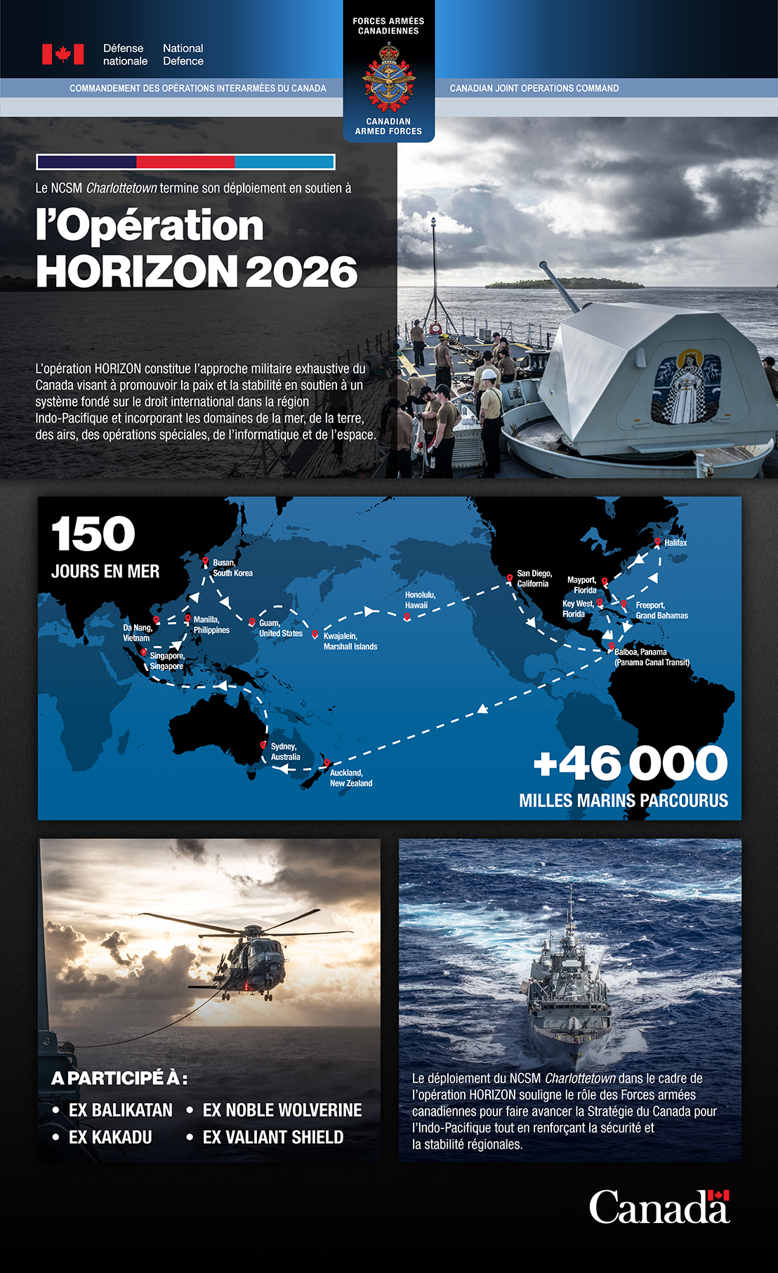 'Opération HORIZON 2026. Text version below.