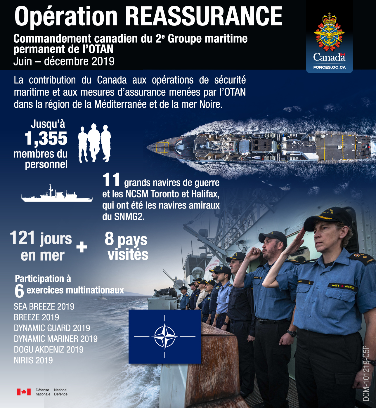 Un infographique à propos de la contribution du Canada aux opérations de sécurité maritime et aux mesures d'assurance menées par l'OTAN dans la région de la Méditerranée et de la mer Noire de juin au décembre 2019.