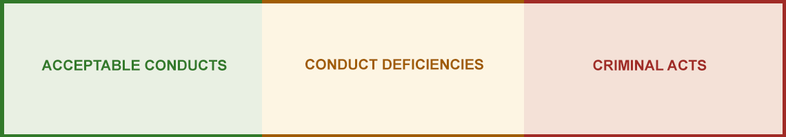 A banner that includes three rectangles with text. The left rectangle is green and says acceptable conducts. The centre rectangle is yellow and says conduct deficiencies. The right rectangle is read and says criminal acts.
