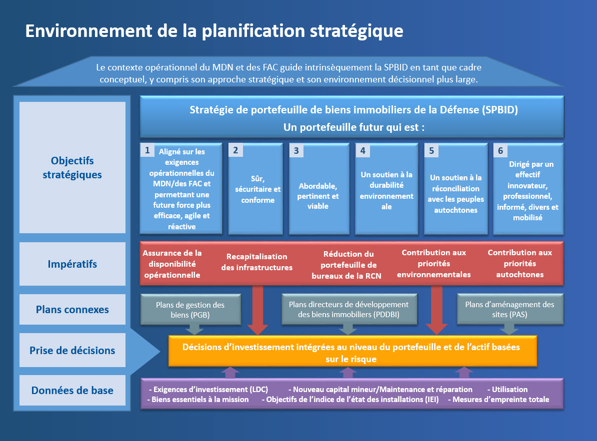 infographie sur l'environnement de la planification stratégique