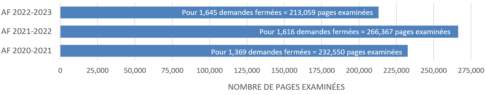 Description longue suit