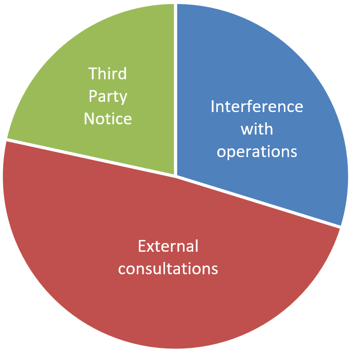 Figure 8: Reasons for extension (FY 2022-23)