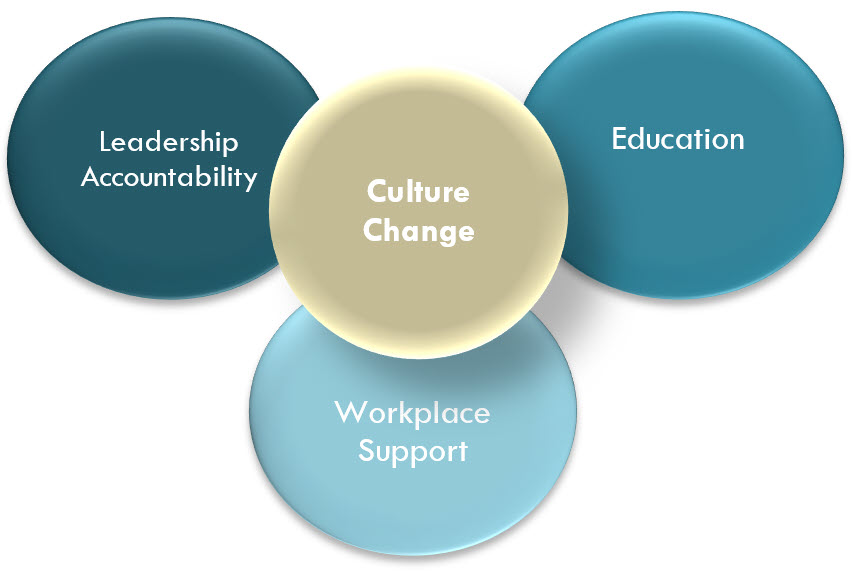 Figure 3: Thematic Focus of Subject Matter Experts