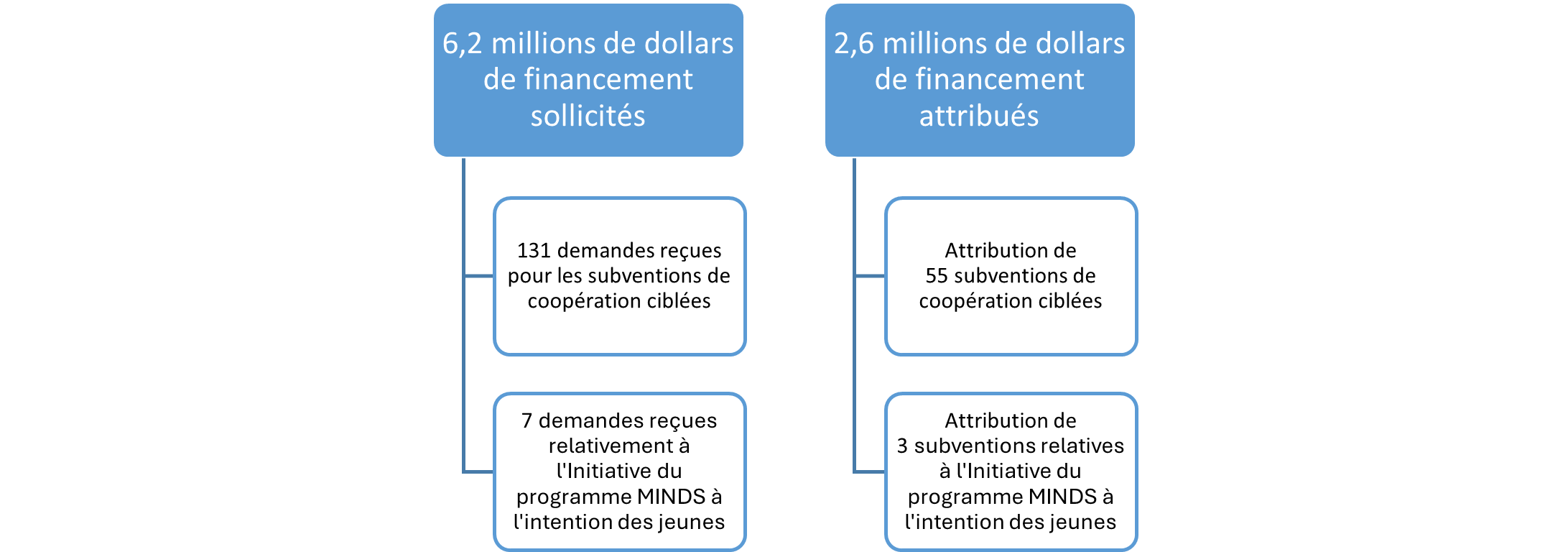 Une longue description suit