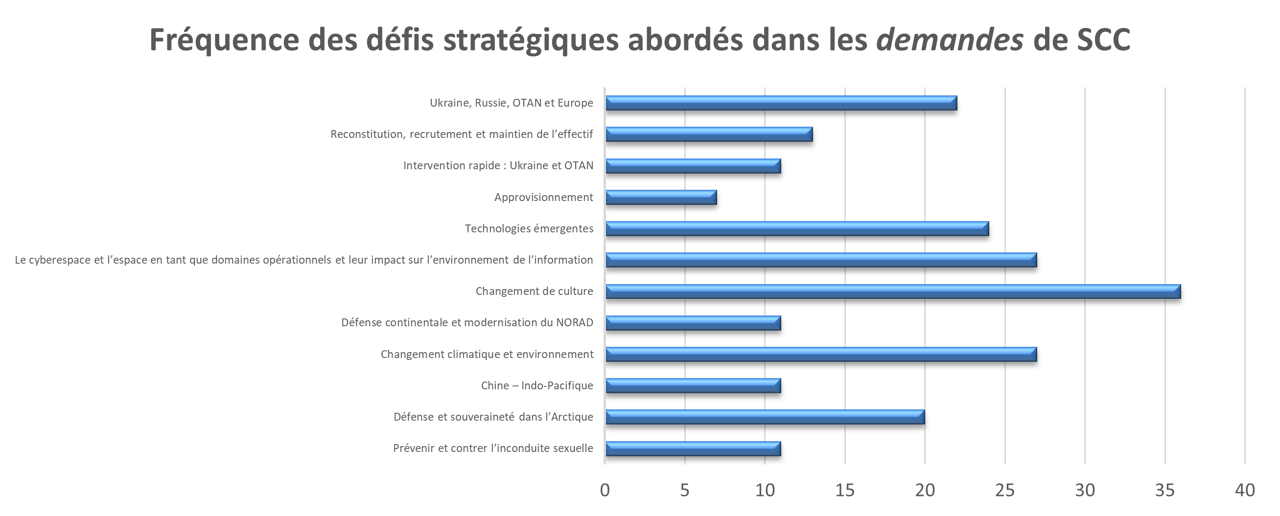 Une longue description suit