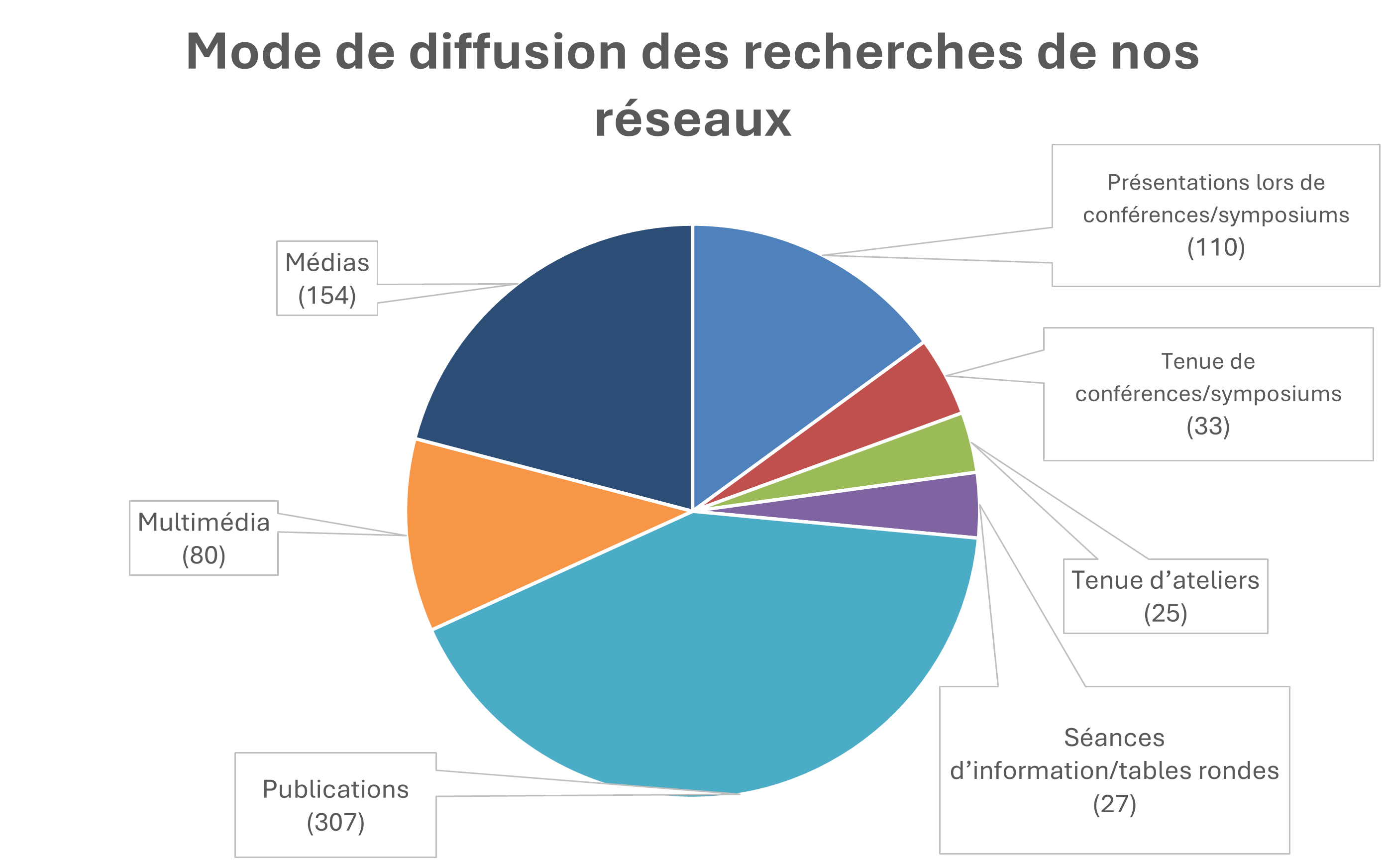 Une longue description suit