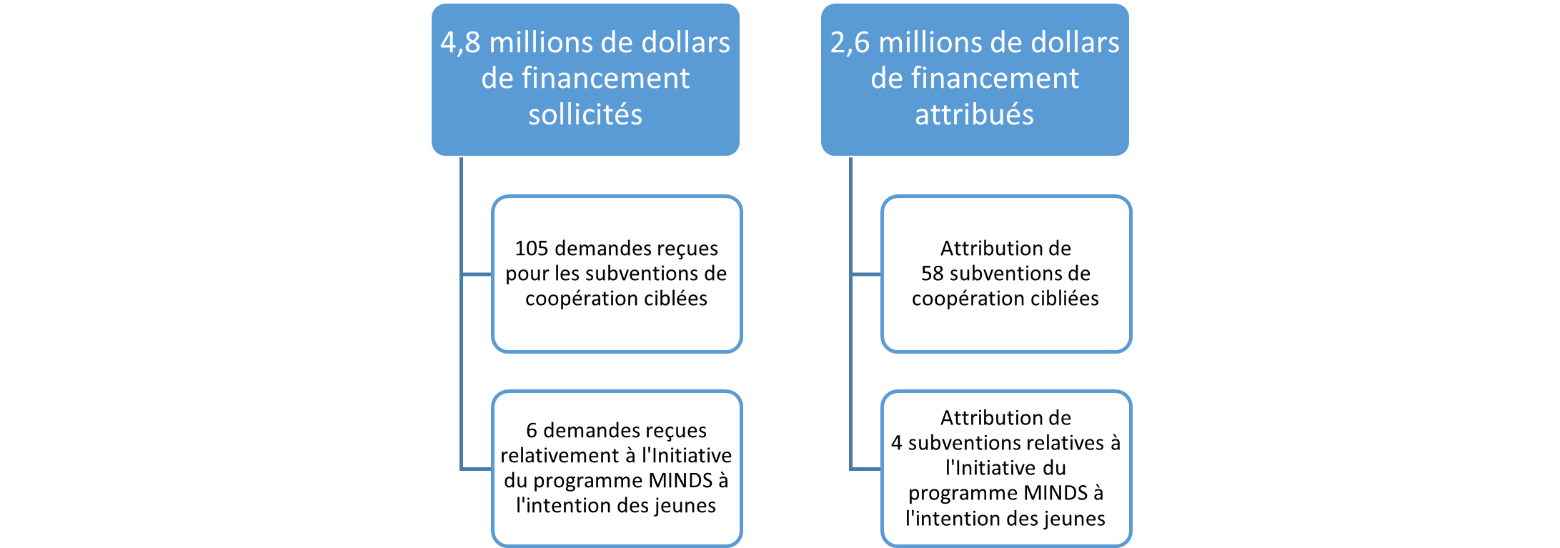 Une longue description suit