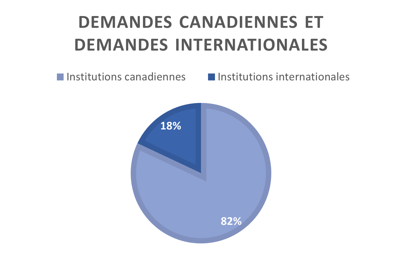 Une longue description suit