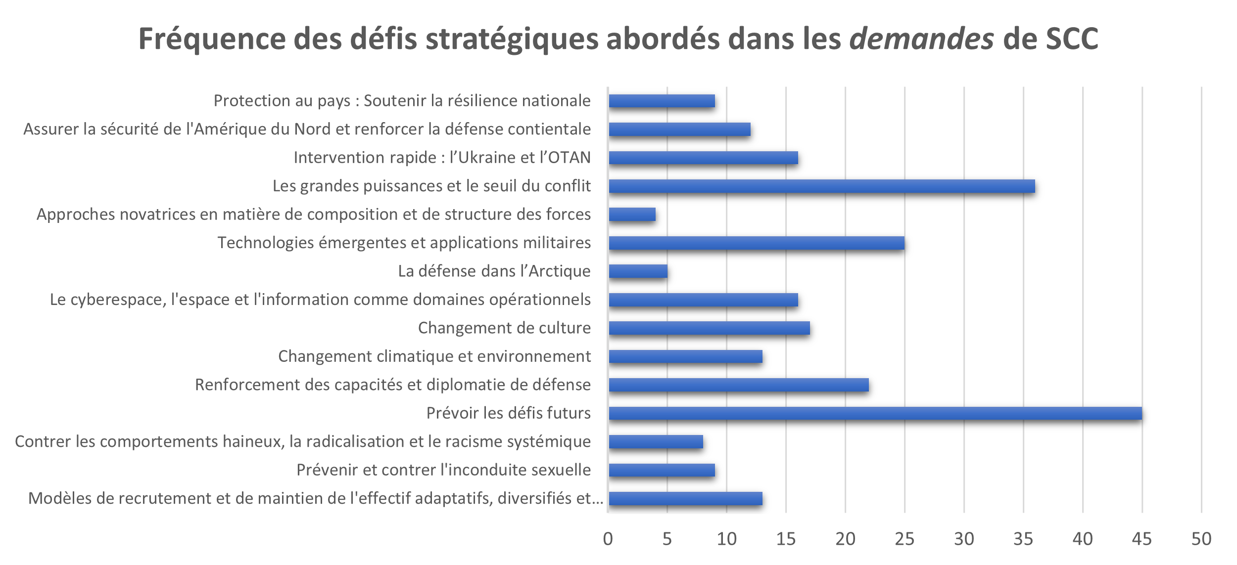 Une longue description suit
