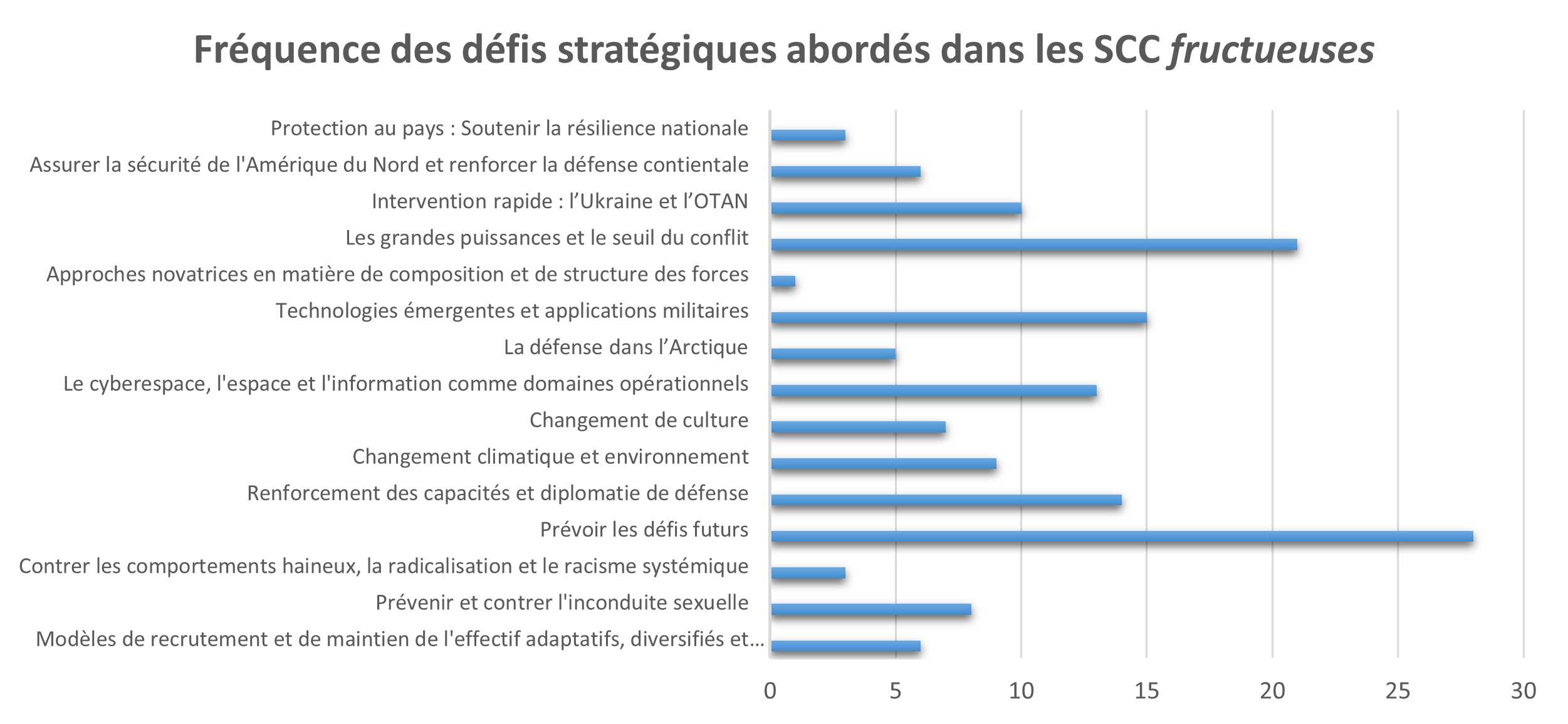 Une longue description suit