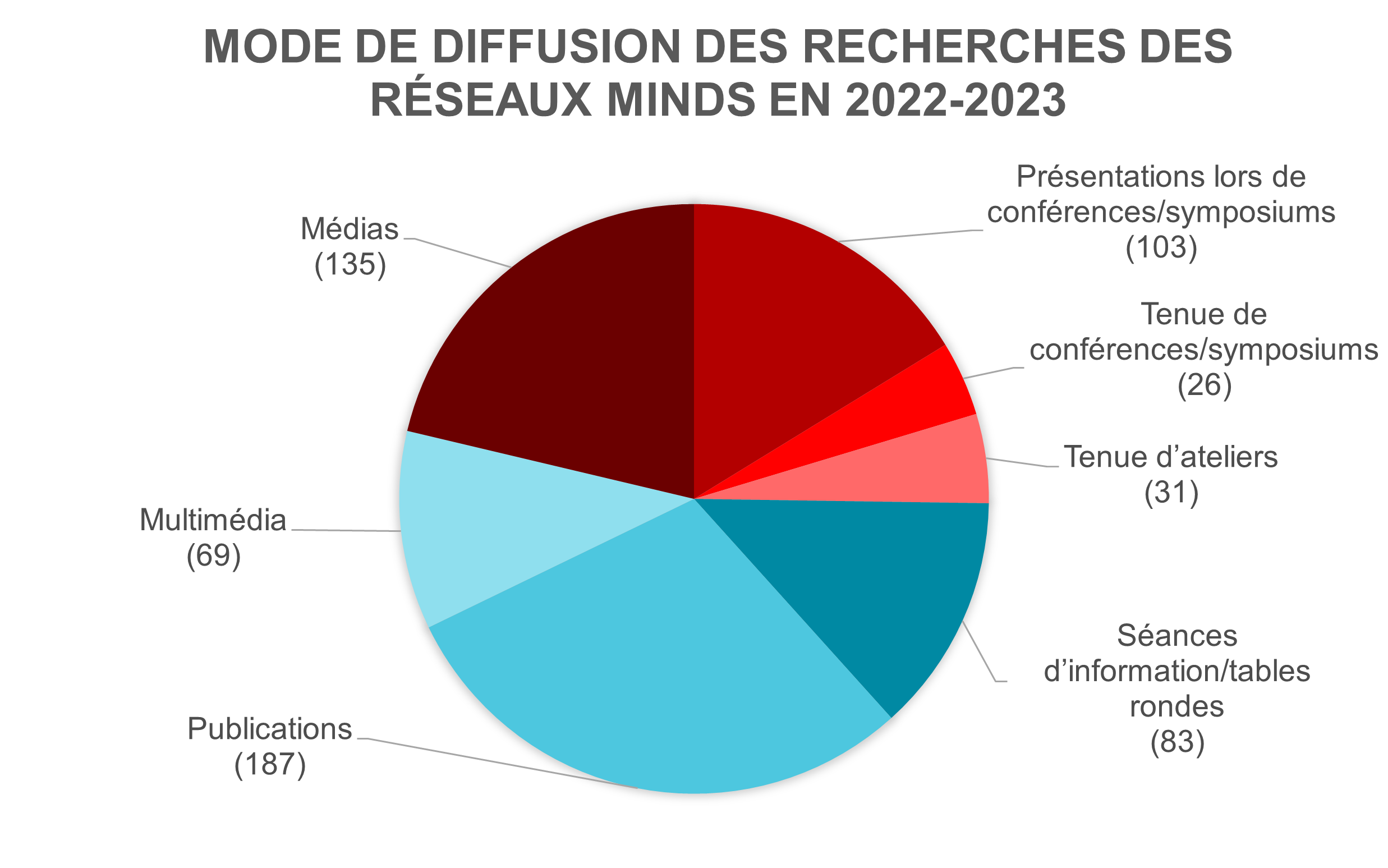 Une longue description suit