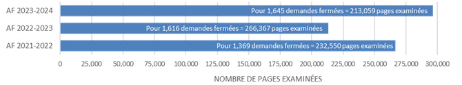 Longue description suit