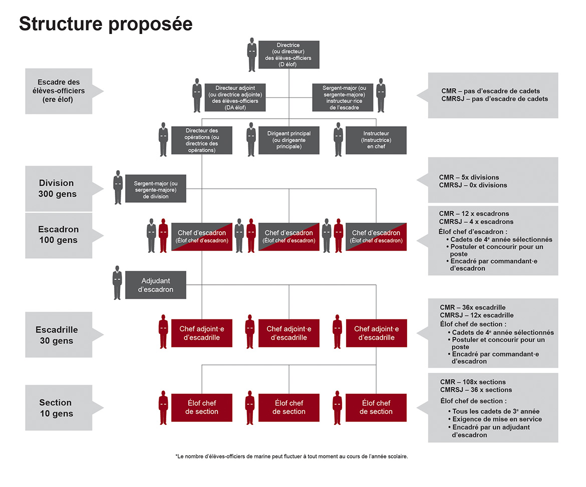 Version textuelle suit
