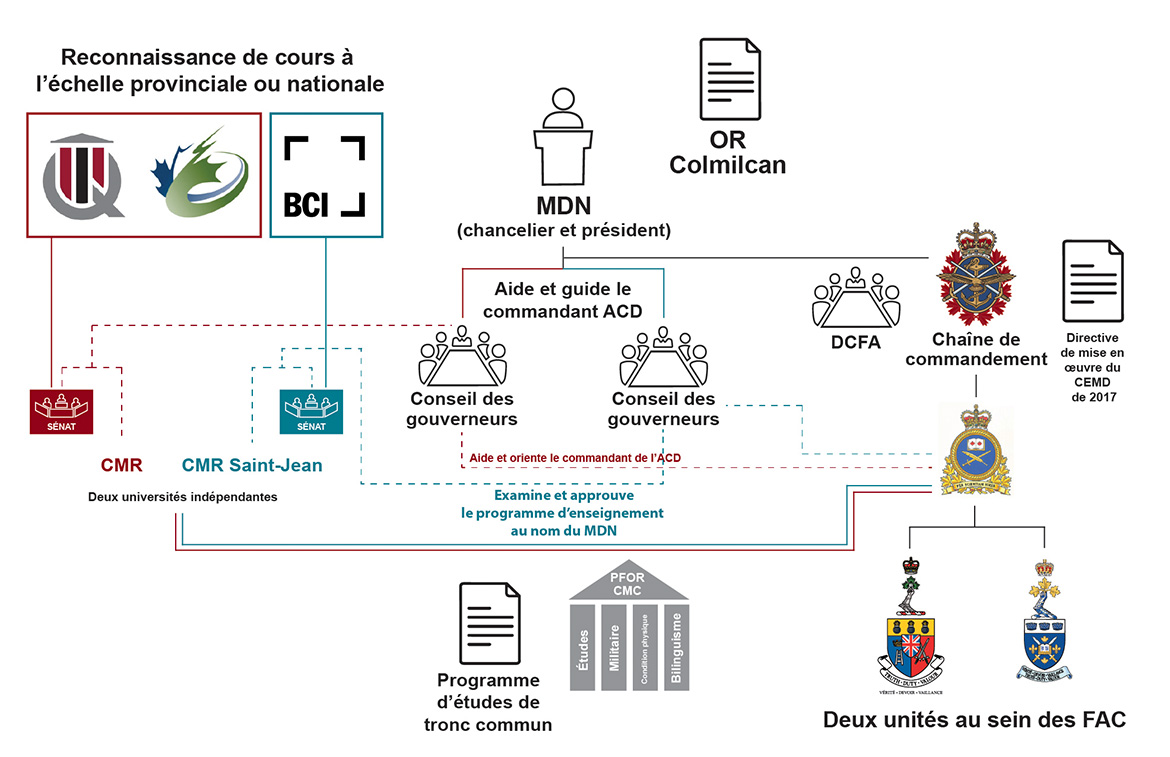 Version textuelle suit