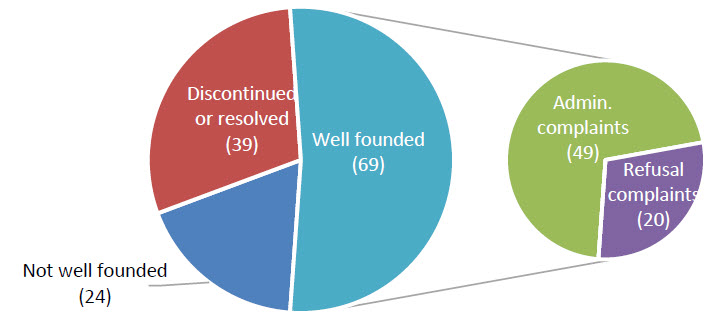 Figure 15