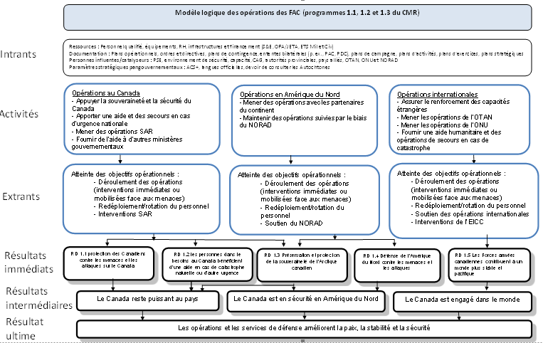 Figure C-1: 