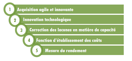 Cette figure représente les cinq thèmes selon lesquels les constatations ont été regroupées.