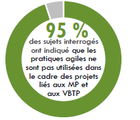 Ce diagramme circulaire illustre les résultats de l’entrevue.