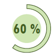 Ce diagramme circulaire illustre les résultats de l’entrevue.