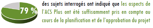 Ce diagramme à secteurs 3D illustre les résultats de l’entrevue.