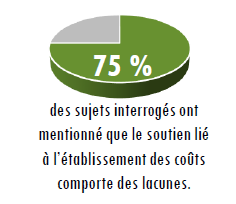 Ce diagramme à secteurs 3D illustre les résultats de l’entrevue.