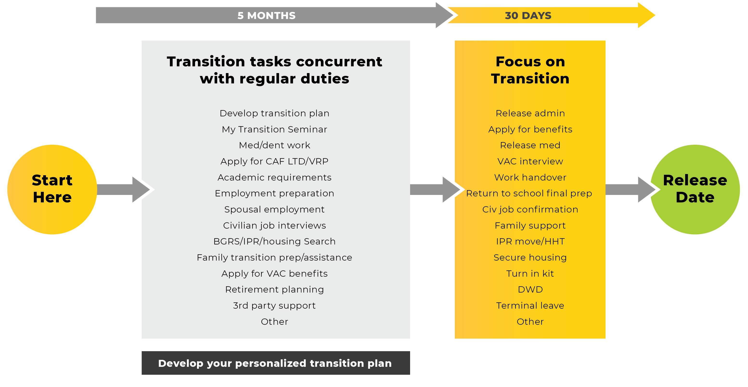 Transition Period